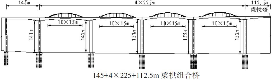Huanghe Bridge Linyi 4x225.jpg