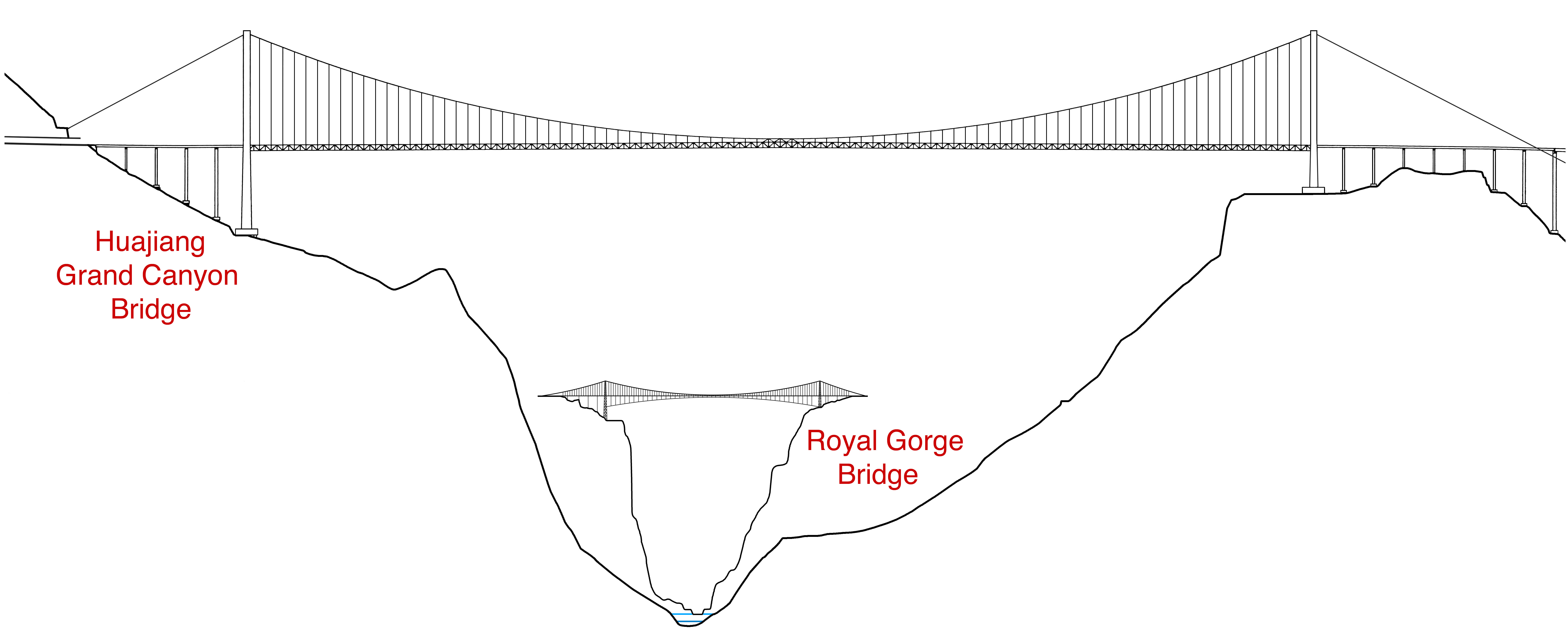 HuajiangRoyalGorgeElevations.jpg