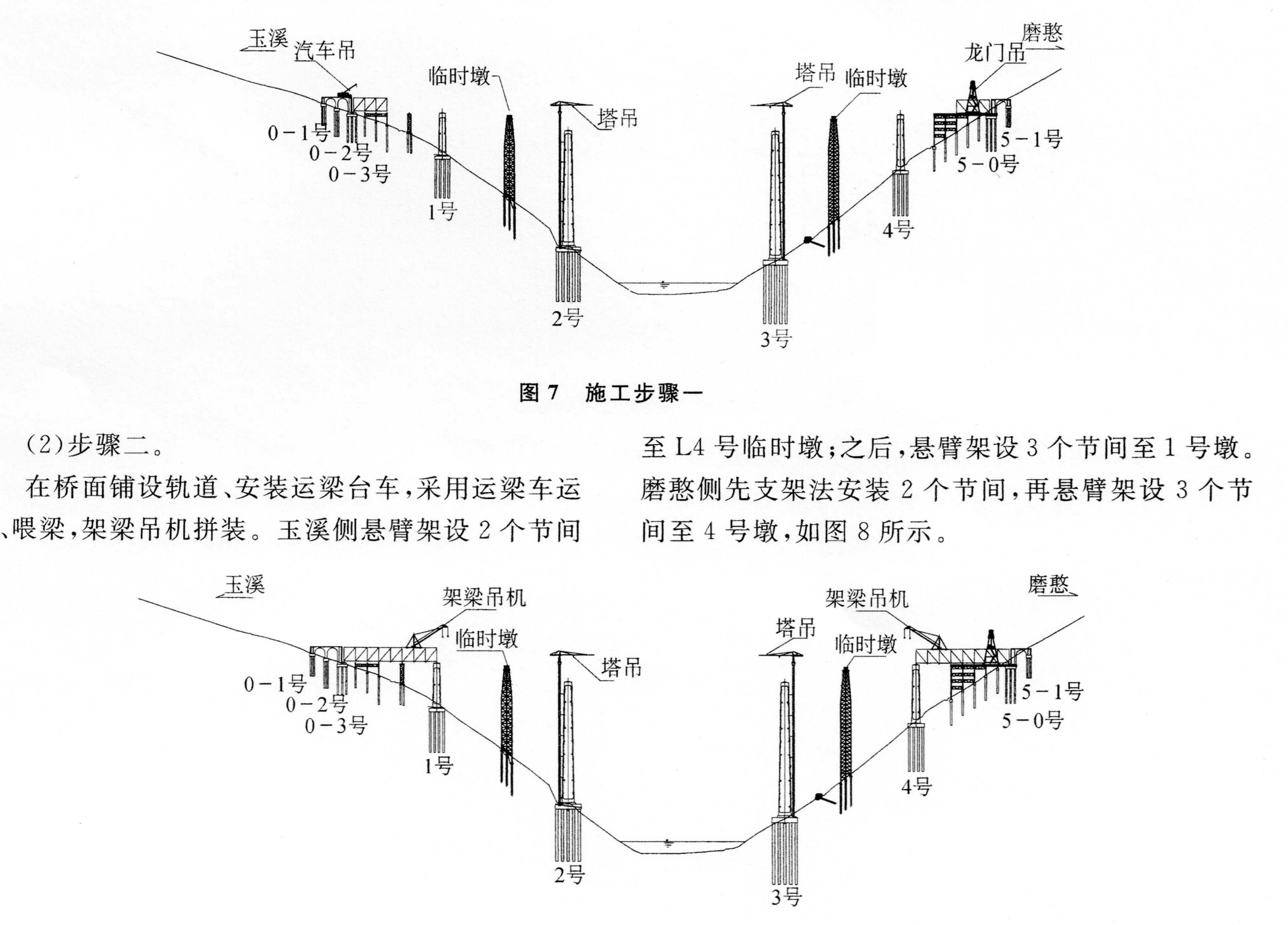 Yuanjiang RailwayConstElevation.jpg